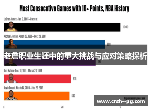 老詹职业生涯中的重大挑战与应对策略探析