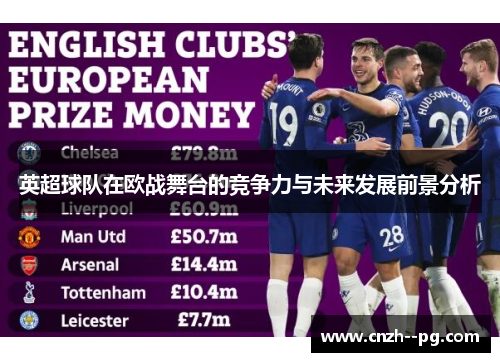 英超球队在欧战舞台的竞争力与未来发展前景分析