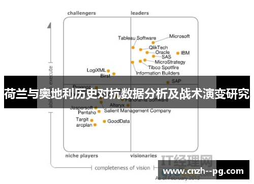 荷兰与奥地利历史对抗数据分析及战术演变研究
