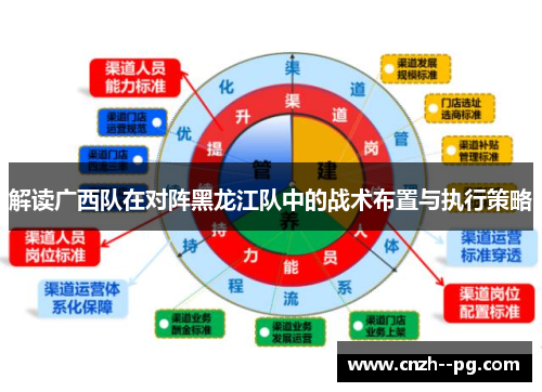 解读广西队在对阵黑龙江队中的战术布置与执行策略