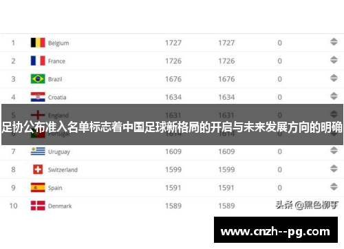 足协公布准入名单标志着中国足球新格局的开启与未来发展方向的明确