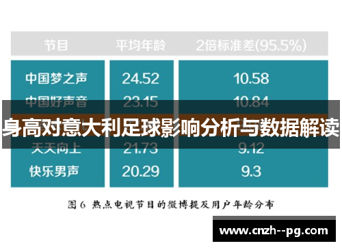身高对意大利足球影响分析与数据解读