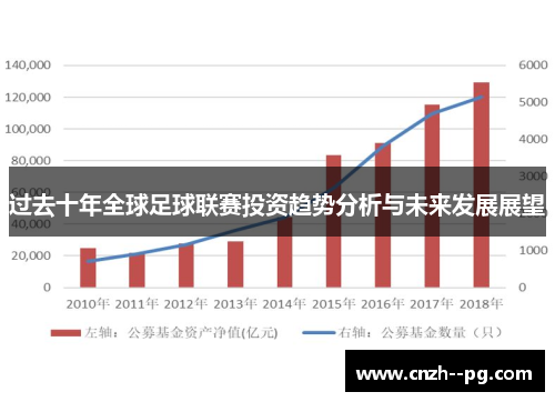 过去十年全球足球联赛投资趋势分析与未来发展展望