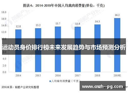 运动员身价排行榜未来发展趋势与市场预测分析