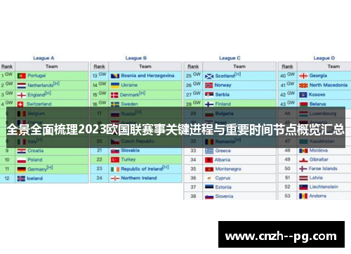 全景全面梳理2023欧国联赛事关键进程与重要时间节点概览汇总 全景全面梳理2023欧国联赛事关键进程与重要时间节点概览汇总