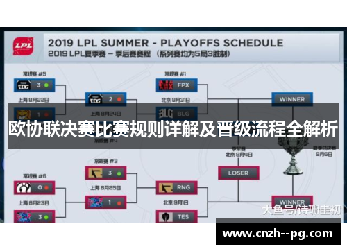欧协联决赛比赛规则详解及晋级流程全解析