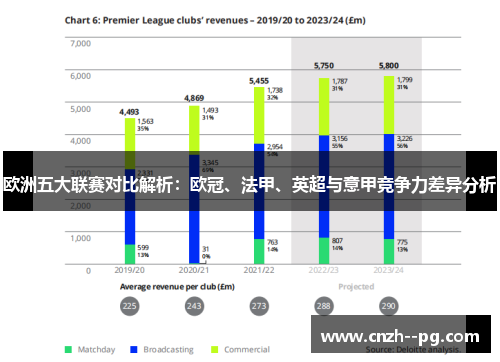 欧洲五大联赛对比解析：欧冠、法甲、英超与意甲竞争力差异分析