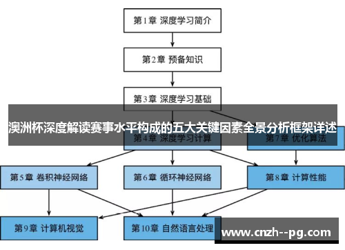 澳洲杯深度解读赛事水平构成的五大关键因素全景分析框架详述 澳洲杯深度解读赛事水平构成的五大关键因素全景分析框架详述