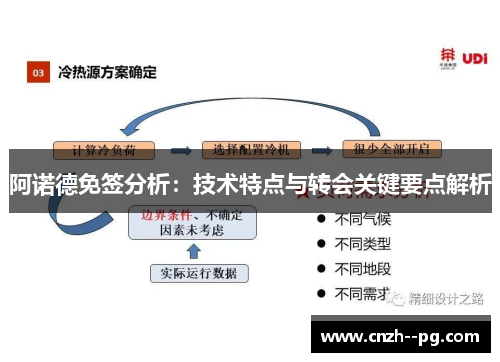 阿诺德免签分析:技术特点与转会关键要点解析 阿诺德免签分析:技术特点与转会关键要点解析