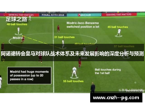 阿诺德转会皇马对球队战术体系及未来发展影响的深度分析与预测 阿诺德转会皇马对球队战术体系及未来发展影响的深度分析与预测