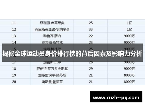 揭秘全球运动员身价排行榜的背后因素及影响力分析 揭秘全球运动员身价排行榜的背后因素及影响力分析
