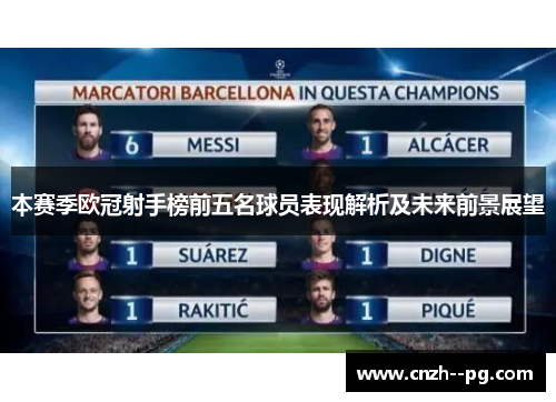 本赛季欧冠射手榜前五名球员表现解析及未来前景展望