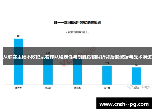 从联赛主场不败纪录看球队稳定性与制胜逻辑解析背后的数据与战术演进 从联赛主场不败纪录看球队稳定性与制胜逻辑解析背后的数据与战术演进
