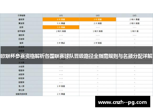 欧联杯参赛资格解析各国联赛球队晋级路径全指南规则与名额分配详解