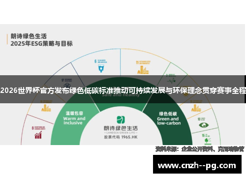 2026世界杯官方发布绿色低碳标准推动可持续发展与环保理念贯穿赛事全程 2026世界杯官方发布绿色低碳标准推动可持续发展与环保理念贯穿赛事全程